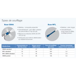 Souflette à Air Soufflette PREVO S1 Profil ISO 6150B Métallique MTL Prevost IBG 06MTL 5 Souflette à Air Soufflette PREVO S1 Profil ISO 6150B Métallique MTL Prevost IBG 06MTL -Tuyauterie Soldes Boutique soufflettte prevo s1