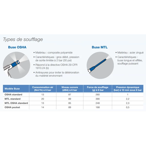Souflette à Air Soufflette PREVO S1 Profil ISO 6150B Métallique MTL Prevost IBG 06MTL 3 Souflette à Air Soufflette PREVO S1 Profil ISO 6150B Métallique MTL Prevost IBG 06MTL – Image 3