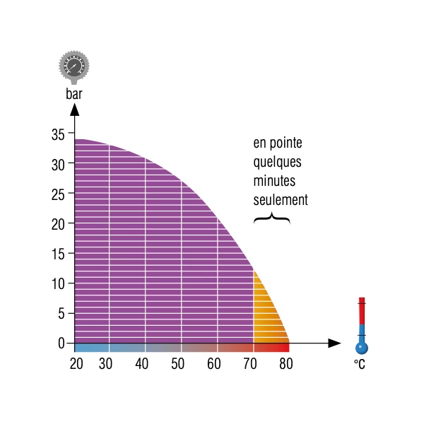 Tuyau Air, Liquide Et Alimentaire Tuyau De Lavage Industriel Moyenne Pression Thermoclean AL 20 - Diamètre 16 Mm - Longueur 25 M Tricoflex 100268 2 Tuyau Air, Liquide Et Alimentaire Tuyau De Lavage Industriel Moyenne Pression Thermoclean AL 20 - Diamètre 16 Mm - Longueur 25 M Tricoflex 100268 – Image 2